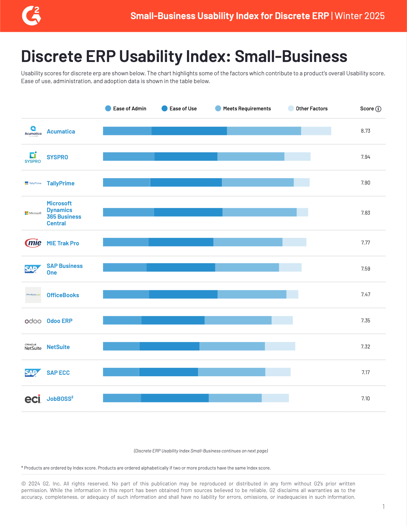 Acumatica : Le premier ERP pour petites entreprises en termes de convivialité, page 2